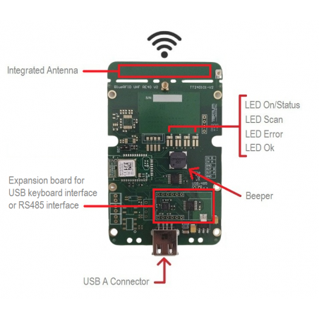 Tertium BlueRFID UHF RE40 (Rimpiazza BlueRFID UHF)